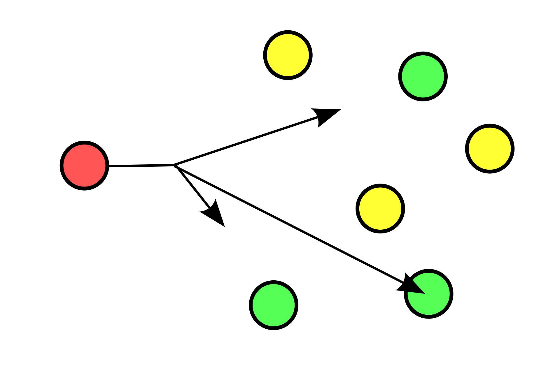 types-routage-anycast.png