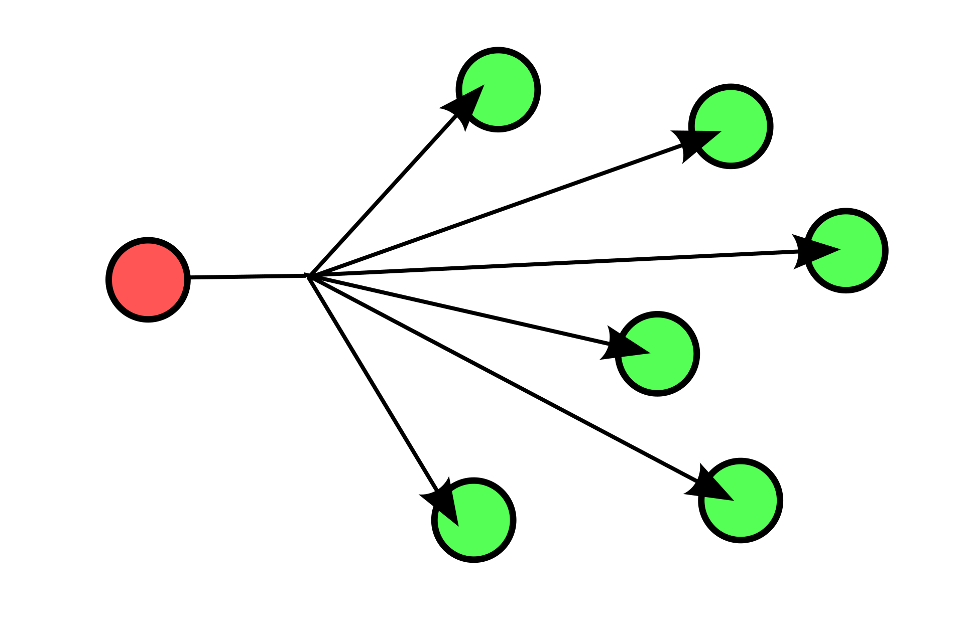 types-routage-broadcast.png