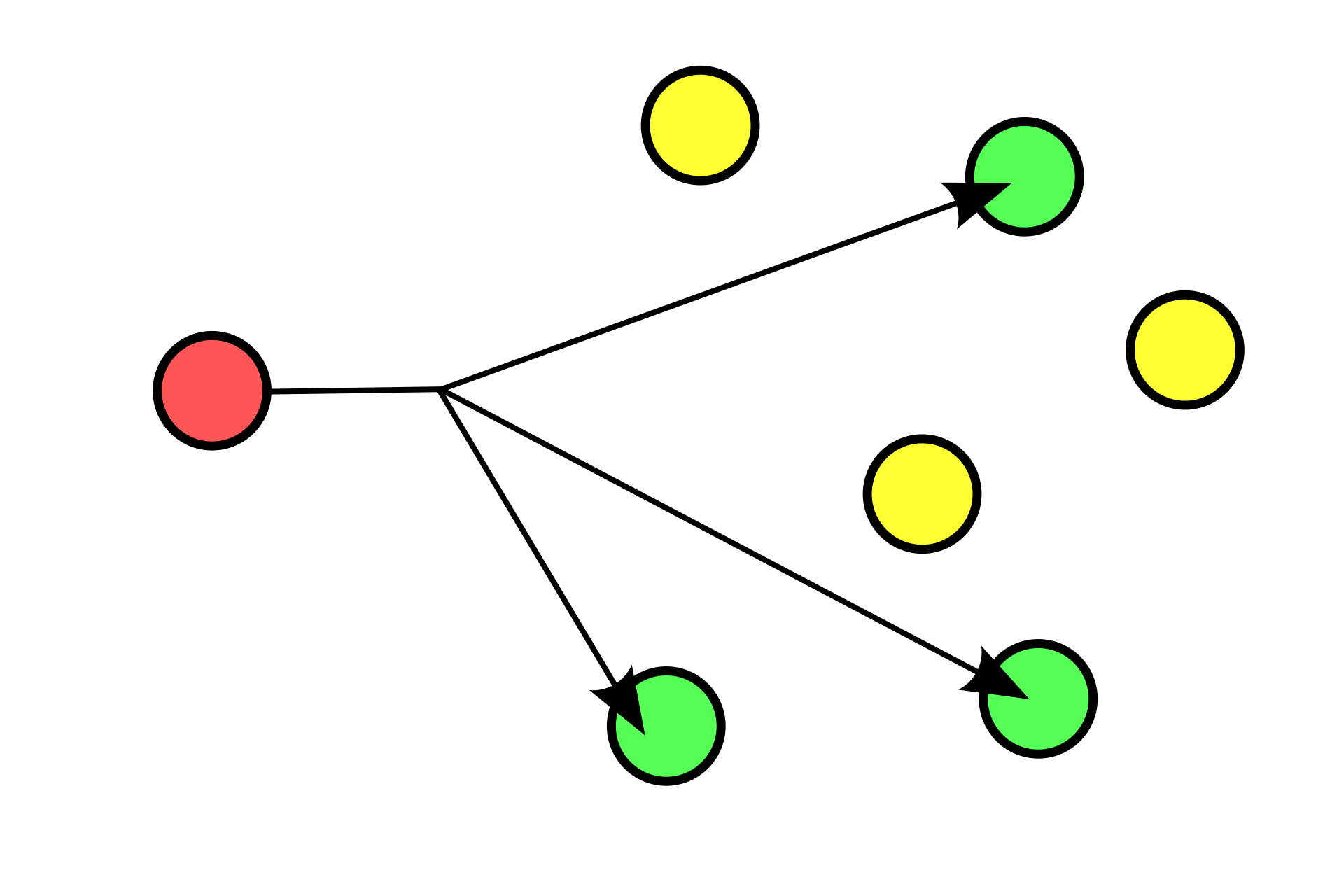 types-routage-multicast.png