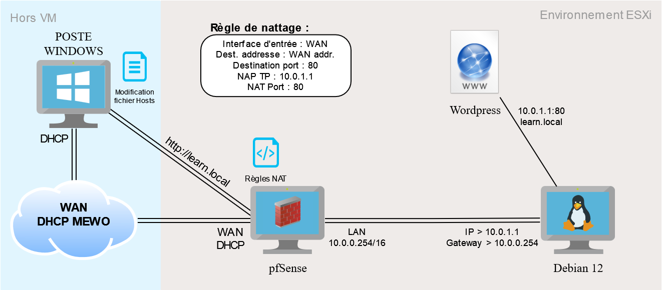 virtualisation-creation-vm-55-schéma.png